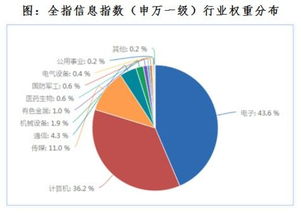 投資5G科技創新，把握網絡技術服務新機遇
