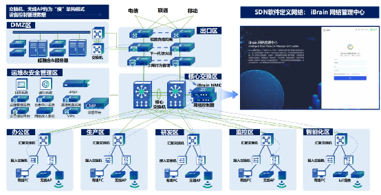信銳“4S”汽配工廠可信網絡解決方案 以零漫游技術賦能柔性制造和網絡技術服務