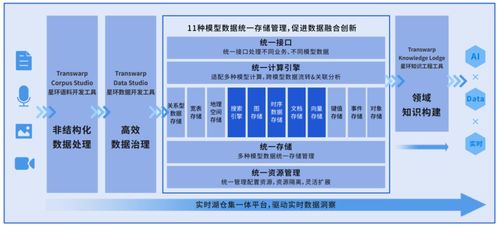 IDC發布數據智能市場發展趨勢 星環科技在自動識別技術開發等三大領域全面領跑