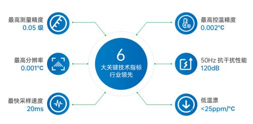亮相數字中國建設峰會，宇電溫控科技分享綠色發展標桿經驗