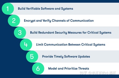 谷歌Waymo 2017自動駕駛安全技術報告(一) 自動識別技術的深度開發與演進