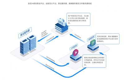 復(fù)亞智能以自動(dòng)識別技術(shù)推動(dòng)低空經(jīng)濟(jì)加速落地，賦能城市高質(zhì)量發(fā)展