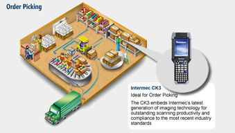 希創(chuàng)條碼自動(dòng)識別技術(shù) 驅(qū)動(dòng)智慧超市解決方案的創(chuàng)新引擎