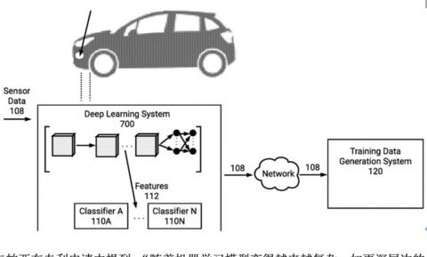 特斯拉申請車隊(duì)數(shù)據(jù)專利 海量數(shù)據(jù)如何重塑自動(dòng)駕駛神經(jīng)網(wǎng)絡(luò)的未來
